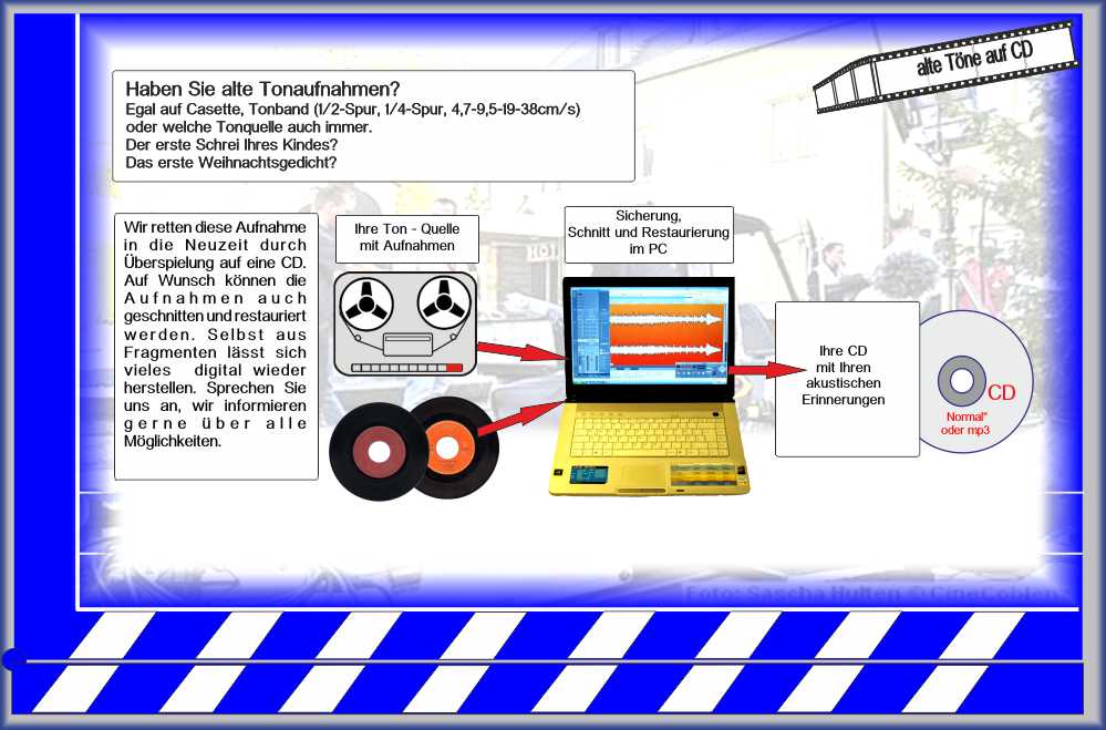 alte Töne auf CD